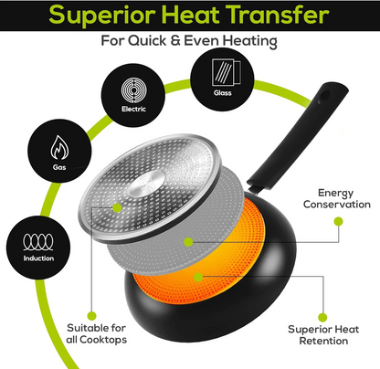 Nonstick Frying Pan Set 3-Piece with Induction Bottom, 8, 9.5 & 11 Inch Aluminum Cookware for Frying, Sautéing & Daily Cooking